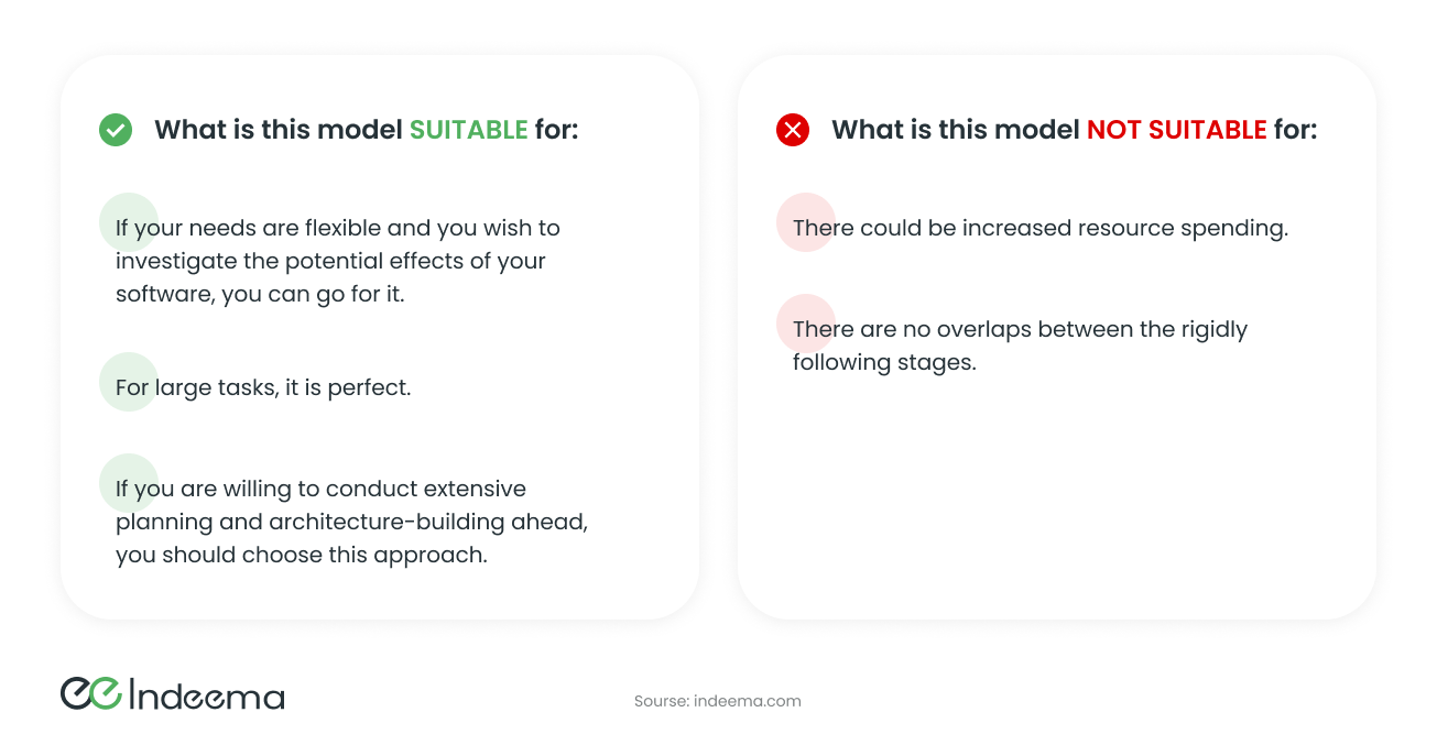 Incremental Development Model table
